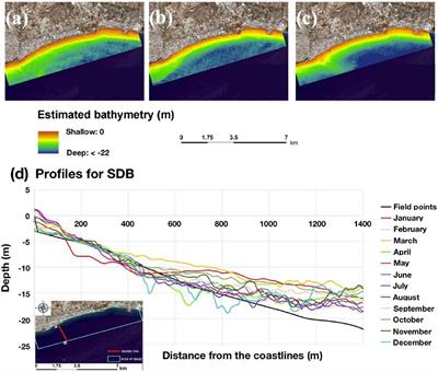 Pan-European Satellite-Derived Coastal Bathymetry—Review, User Needs and Future Services